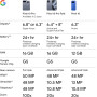 Google Pixel 10 Pro Fold 5G (16GB RAM + 256GB Storage, Moonstone)