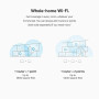 Google Nest Wifi Point with Google Assistant (White) – Open Box