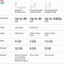 Google TV Streamer 4K -  Voice Search Remote - 4K HDR - Smart Home Control - 32 GB of Storage - Porcelain ( Open Box)