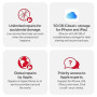 Apple Protect+ with AppleCare Services for iPhone 16/15/14 (2 Years) (Email Delivery, No Physical Kit)