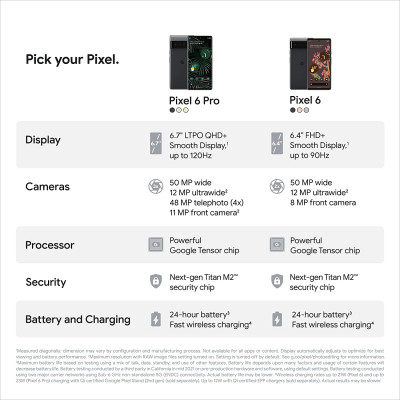 Google Pixel 6 Pro 12GB 128GB Stormy Black | The Bank Of Electronics