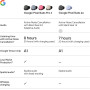 Google Pixel Buds 2a Wireless Earbuds with ANC (Hazel)