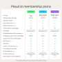 PLAUD Note Pro AI Voice Recorder – ChatGPT Transcription, 64GB Storage, Smart Recording & Summarization Device