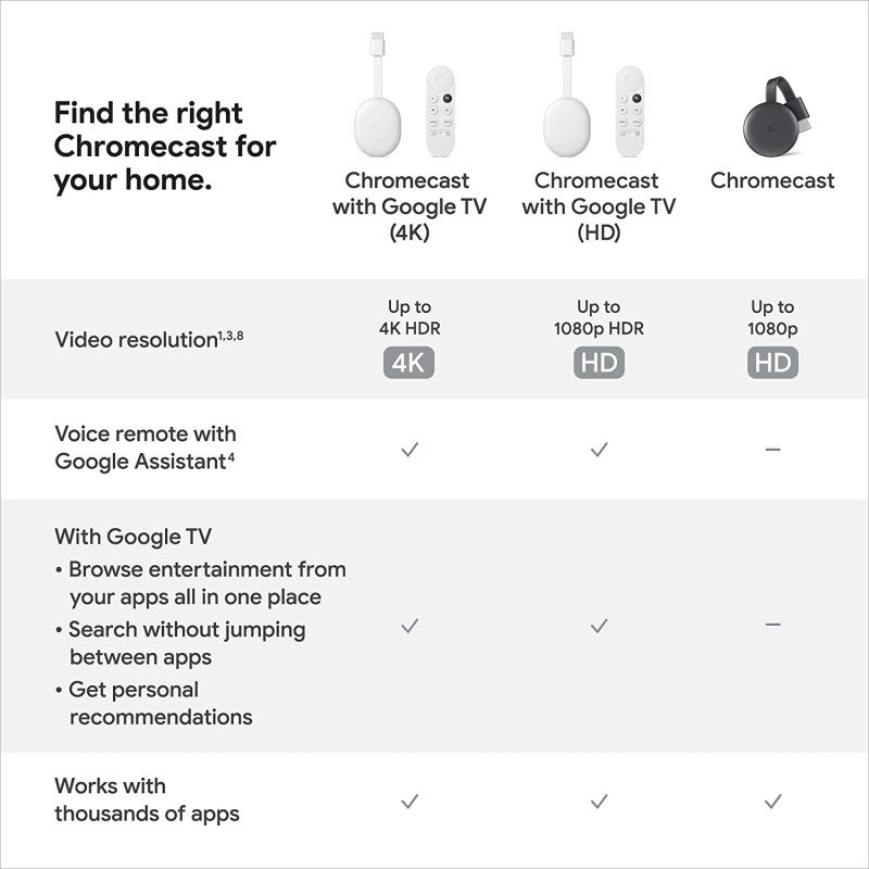 Chromecast with Google TV with Voice Search - Watch Movies, Shows, and Live TV in 4K HDR - Snow