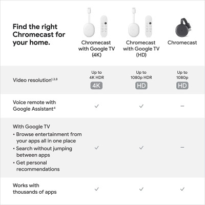 Chromecast with Google TV 4K (Snow) | Voice Remote | Best Price India