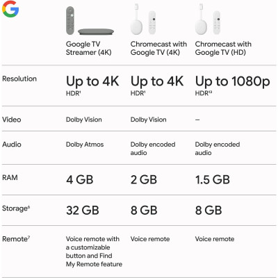 Google TV Streamer 4K (Porcelain) | Best Price India Google TV Streamer 4K (Porcelain) | Best Price India