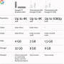 Google TV Streamer 4K -  Voice Search Remote - 4K HDR - Smart Home Control - 32 GB of Storage - Hazel
