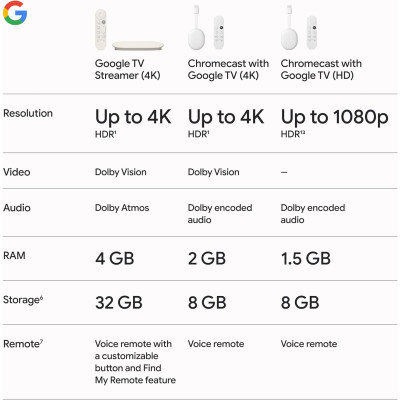 Google TV Streamer 4K (Porcelain) | Best Price India